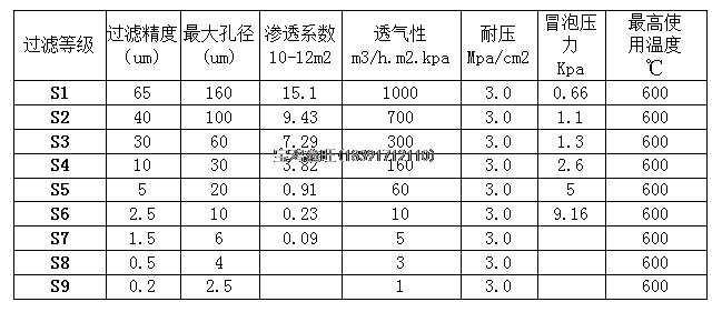 不銹鋼濾芯過濾等級參數(shù)6.png